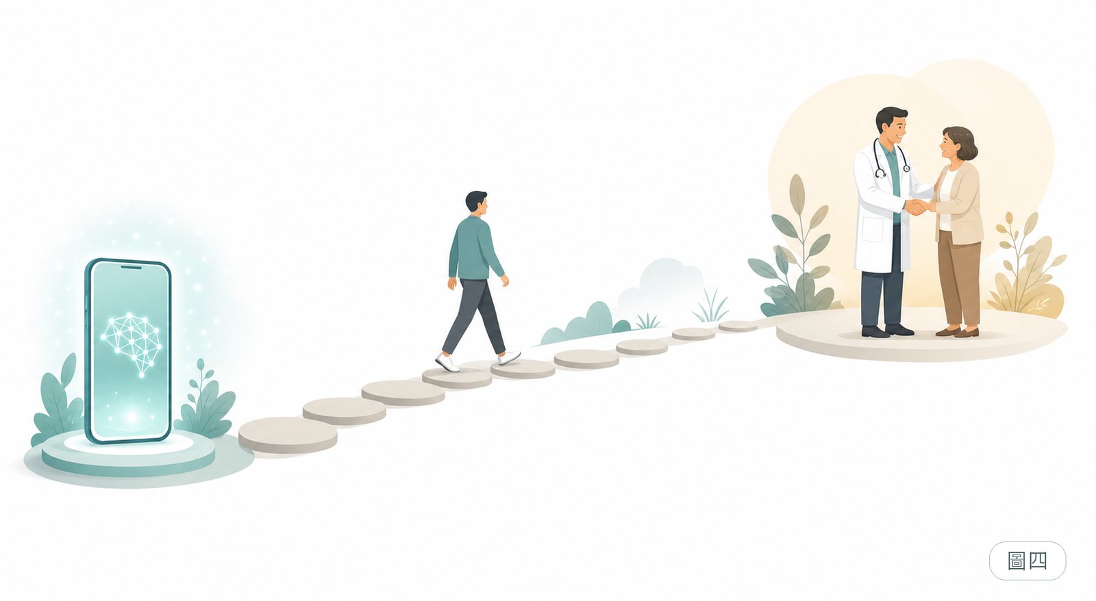 AI 是看診前的第一步,那場和醫師的對話,才是最後一步。